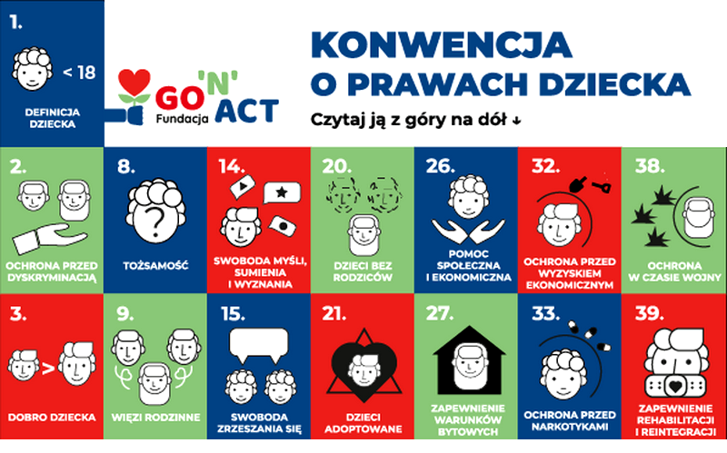 Konwencja o prawach pacjenta